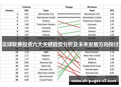 足球联赛投资六大关键趋势分析及未来发展方向探讨
