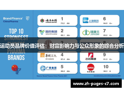 运动员品牌价值评估：财富影响力与公众形象的综合分析