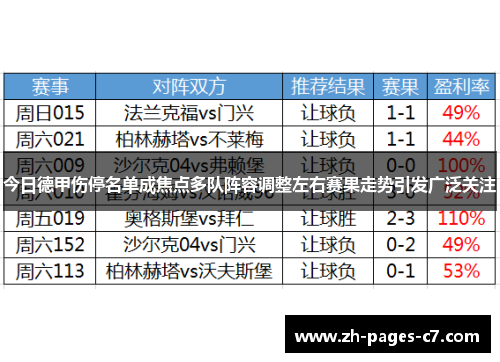 今日德甲伤停名单成焦点多队阵容调整左右赛果走势引发广泛关注