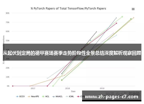 从起伏到定局的德甲赛场赛季走势阶段性全景总结深度解析观察回顾