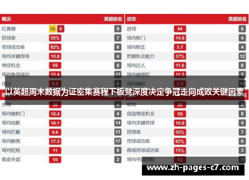 以英超周末数据为证密集赛程下板凳深度决定争冠走向成败关键因素 以英超周末数据为证密集赛程下板凳深度决定争冠走向成败关键因素