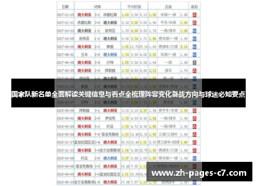 国家队新名单全面解读关键信息与看点全梳理阵容变化备战方向与球迷必知要点 国家队新名单全面解读关键信息与看点全梳理阵容变化备战方向与球迷必知要点