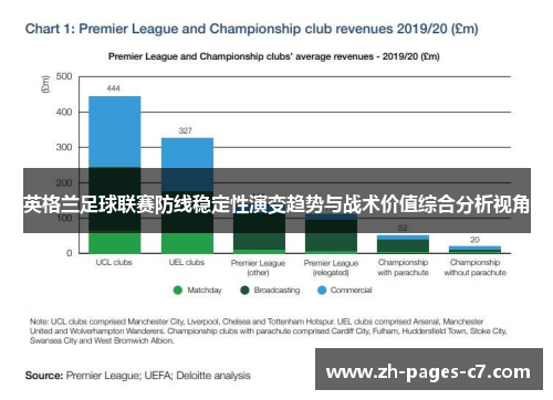 英格兰足球联赛防线稳定性演变趋势与战术价值综合分析视角 英格兰足球联赛防线稳定性演变趋势与战术价值综合分析视角
